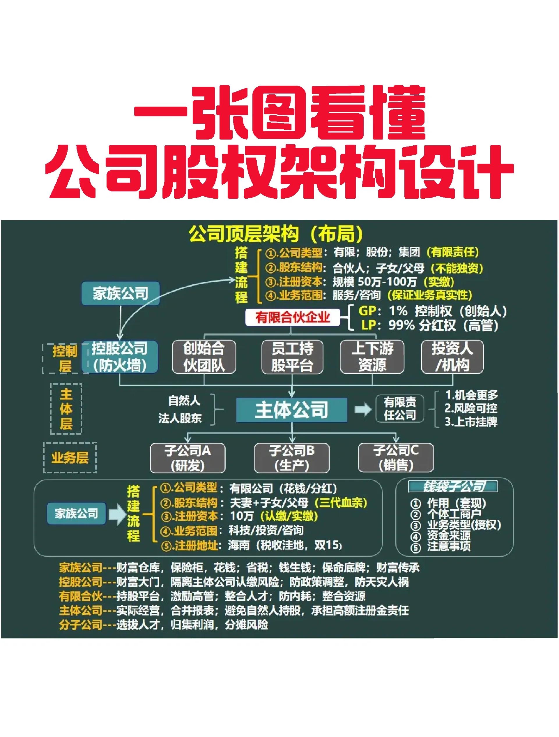 雅安市VIE架构企业上市规划(vie架构香港上市的优点)