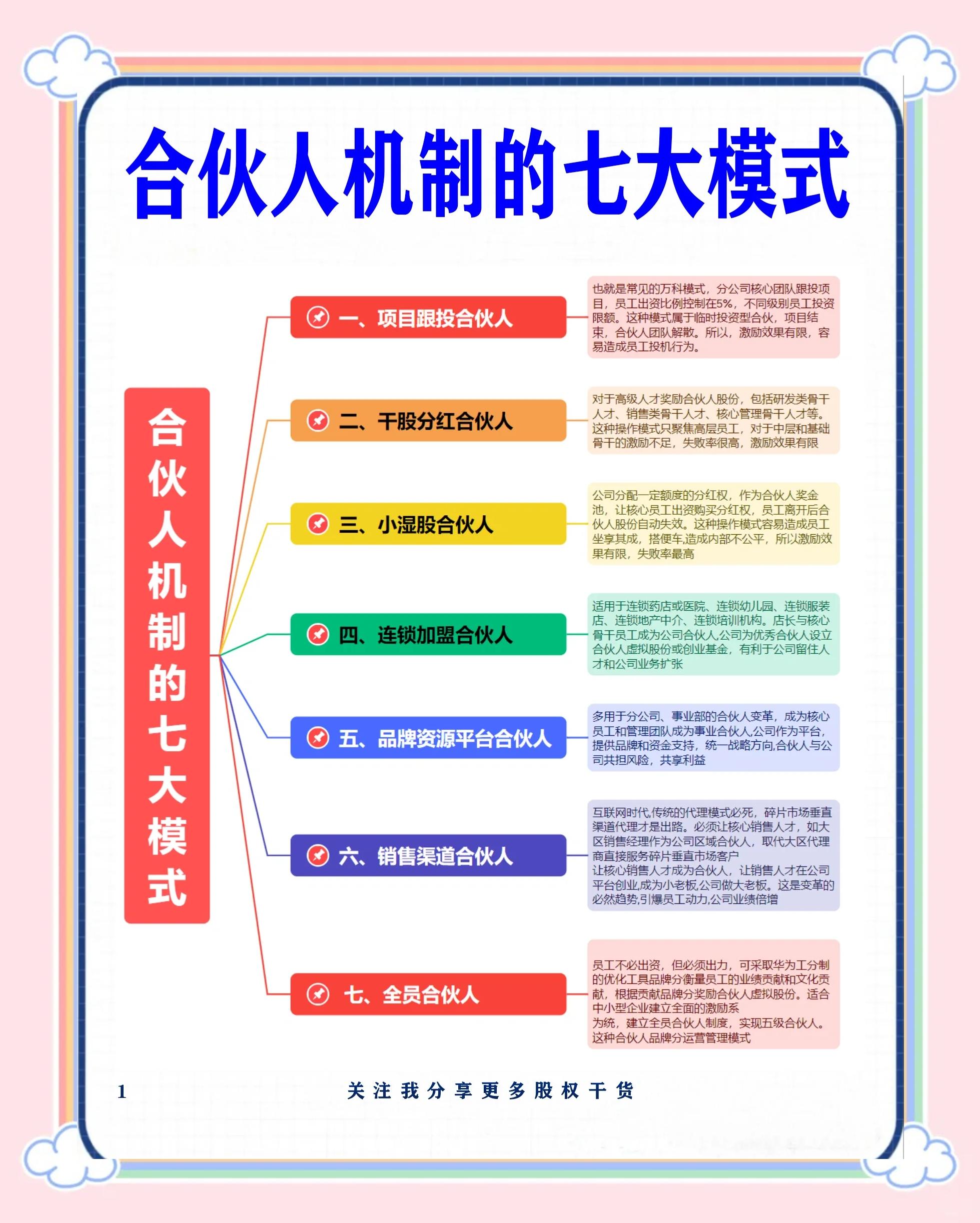 雅安市数字化供应链合伙人机制(数字化供应链合伙人机制有哪些)