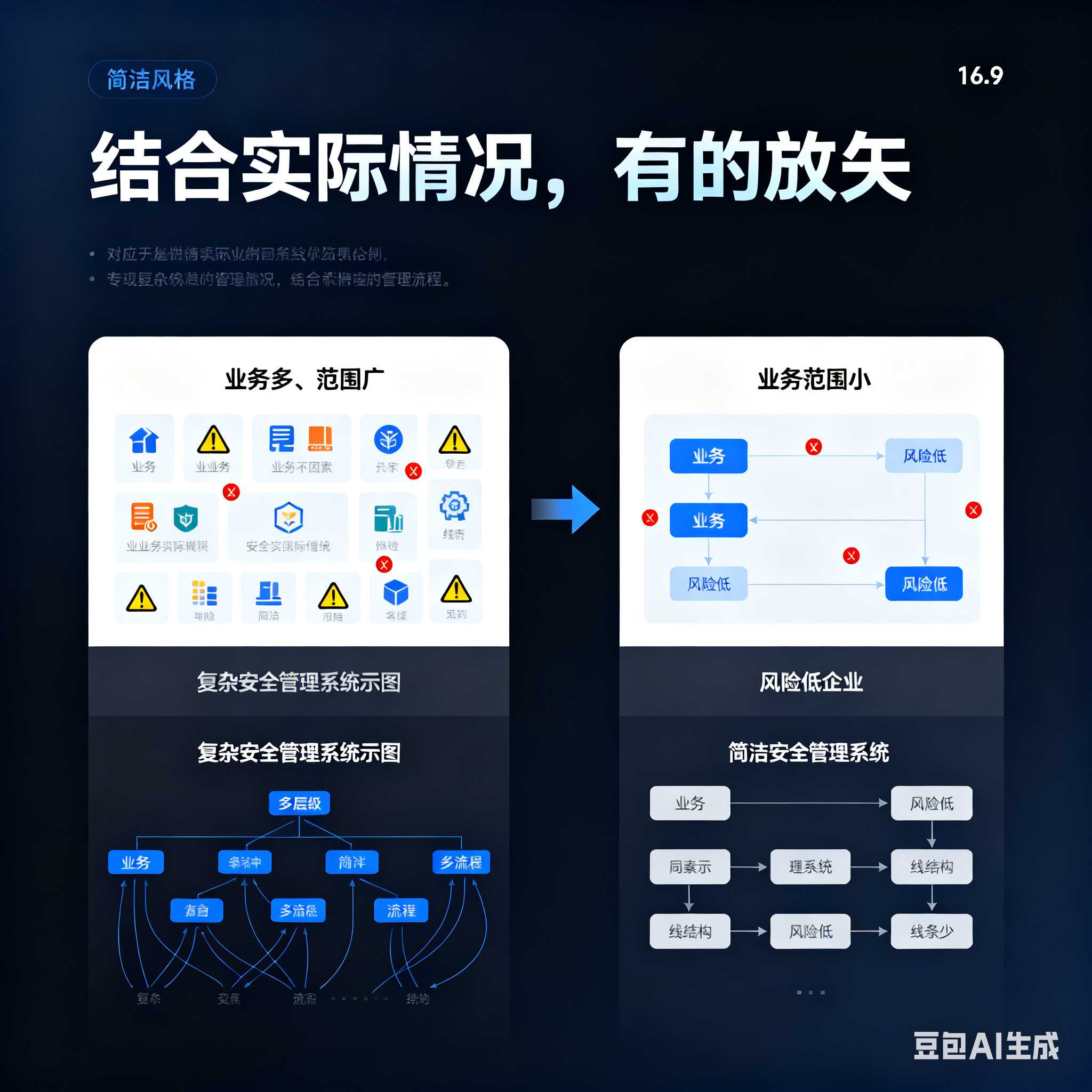 雅安市整合风险如何解决(整合风险是什么意思)