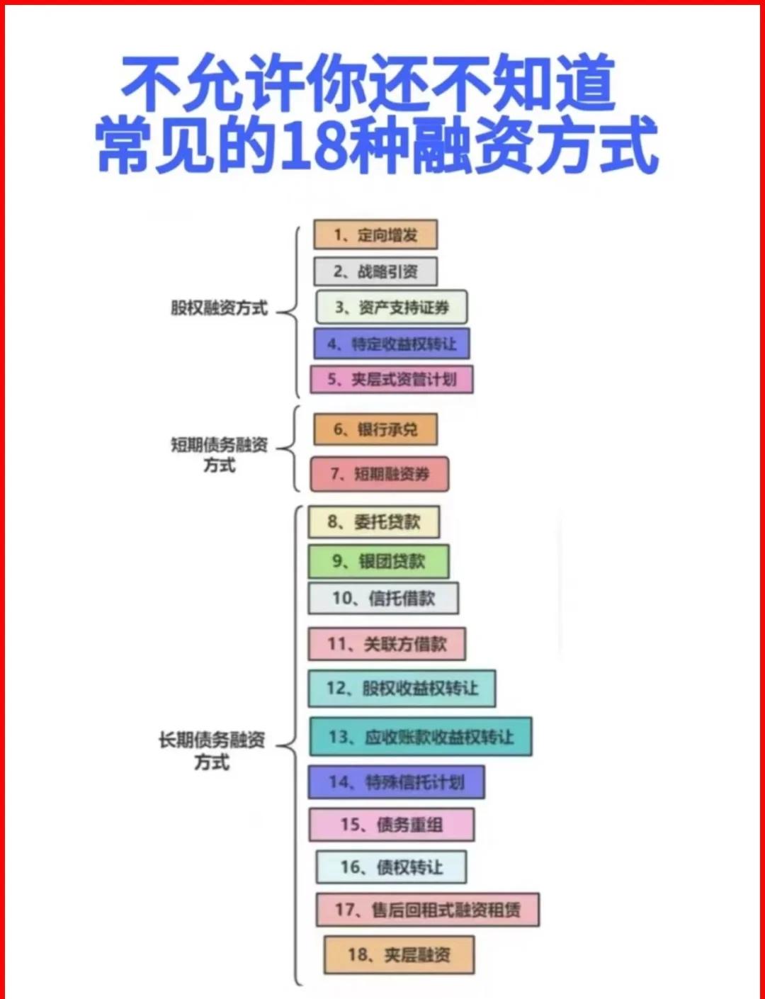 雅安市战略融资成本控制(战略融资意味着什么)
