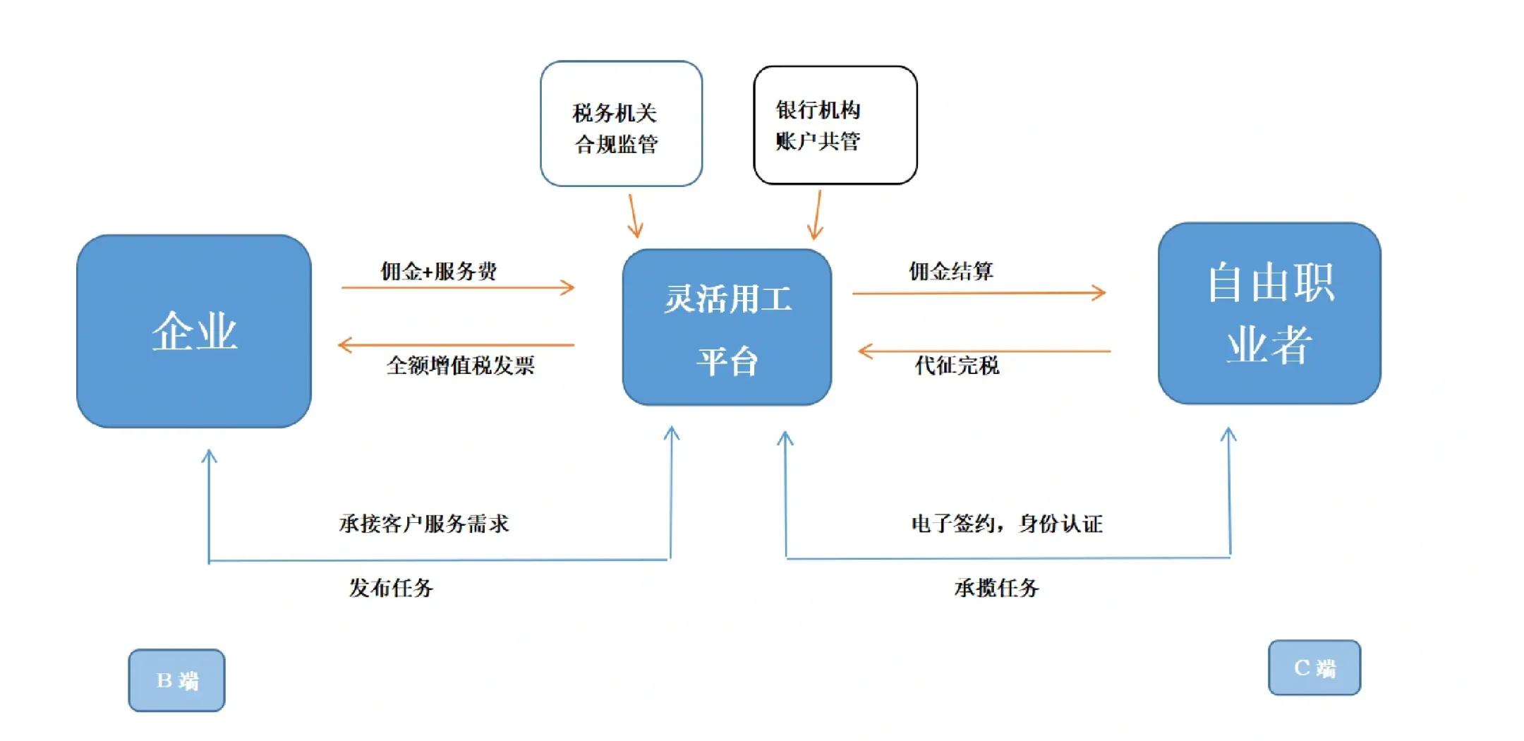 雅安市灵活合伙人机制(合伙人机制的五大优势)