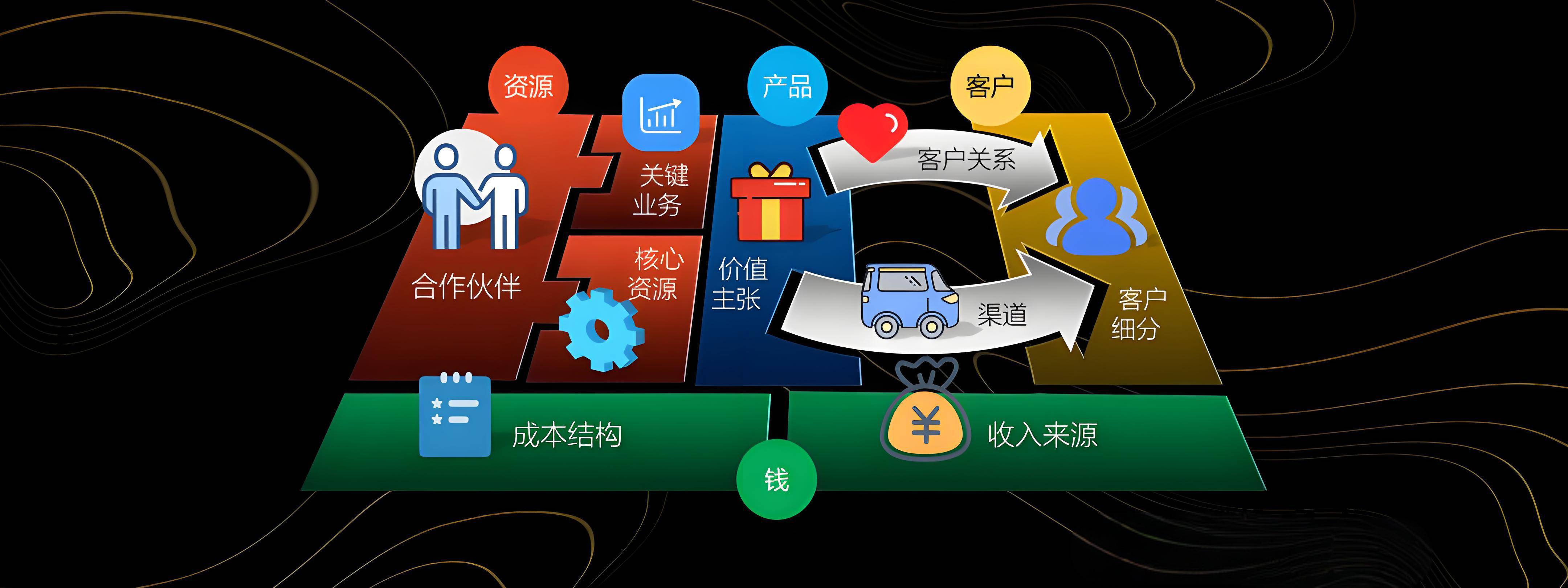 雅安市烟台专业商业模式升级(烟台模式投资50300)
