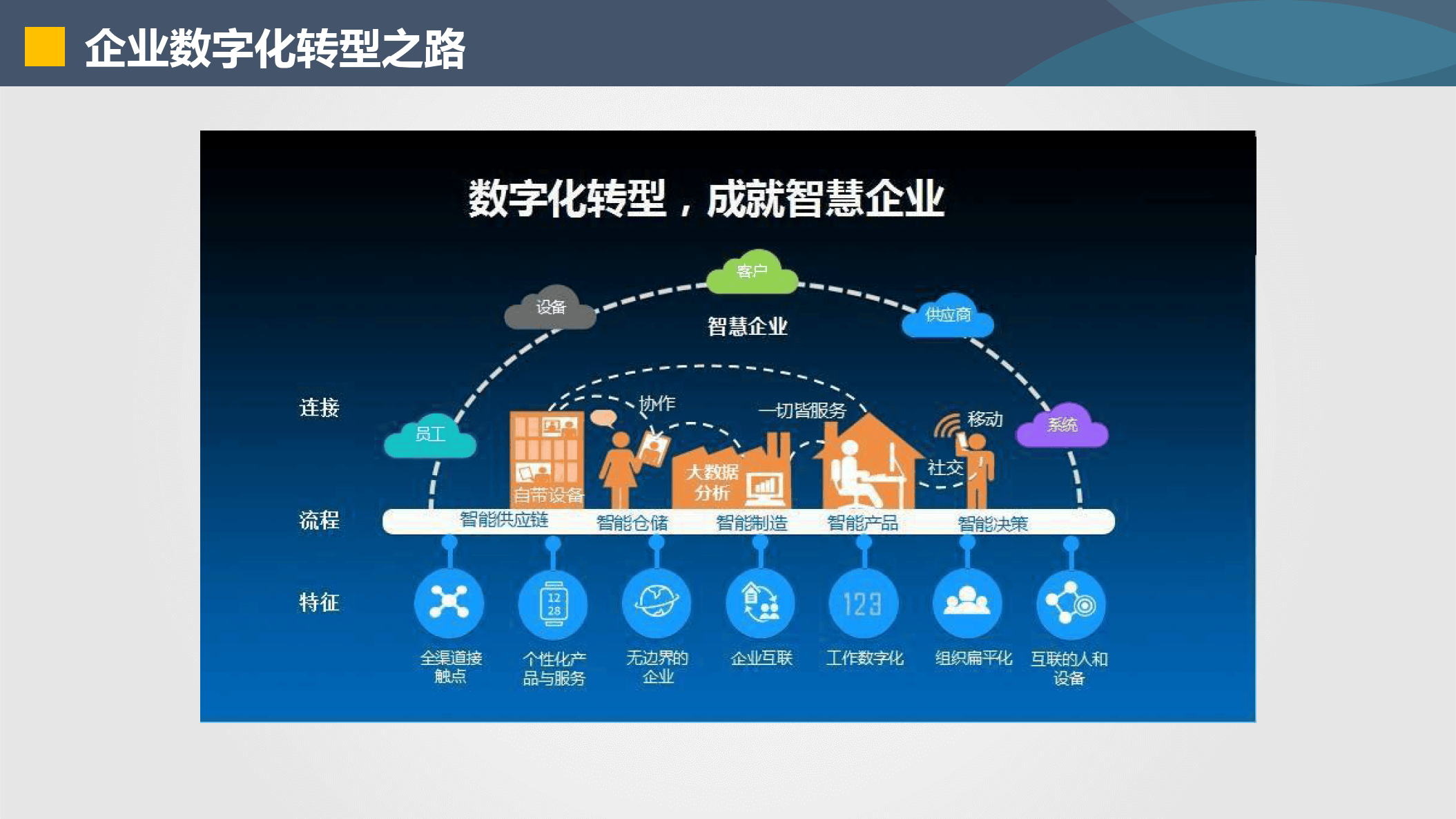 雅安市器械企业数字化转型(器械企业数字化转型建议)