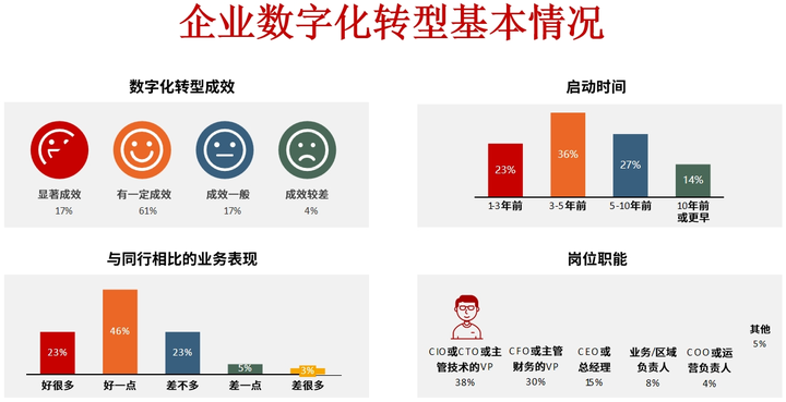 雅安市昆明企业数字化转型(昆明数字经济发展规划)