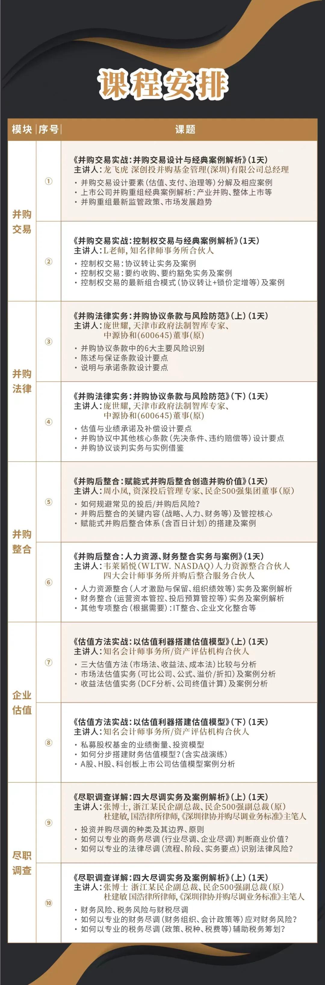 雅安市实战型并购重组机构(实战型并购重组机构有哪些)