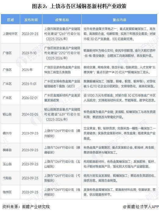 雅安市新材料产业投资(2020年中国新材料产业投资机构50强)