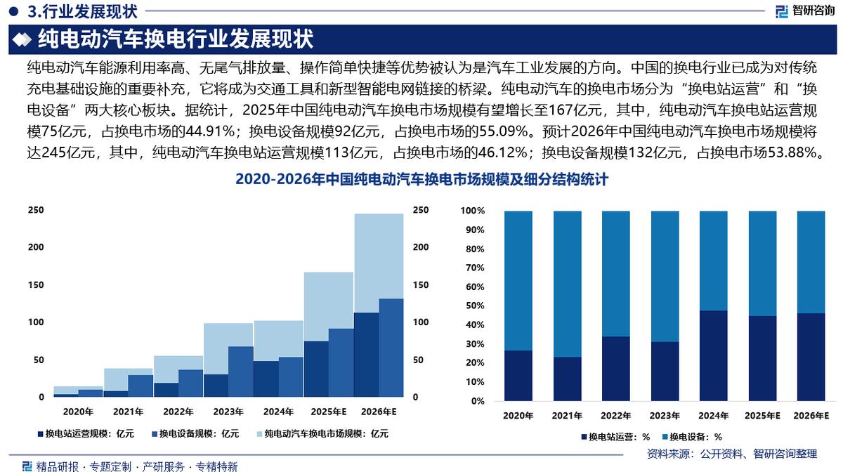 雅安市新能源企业竞争分析(新能源汽车竞争战略分析)