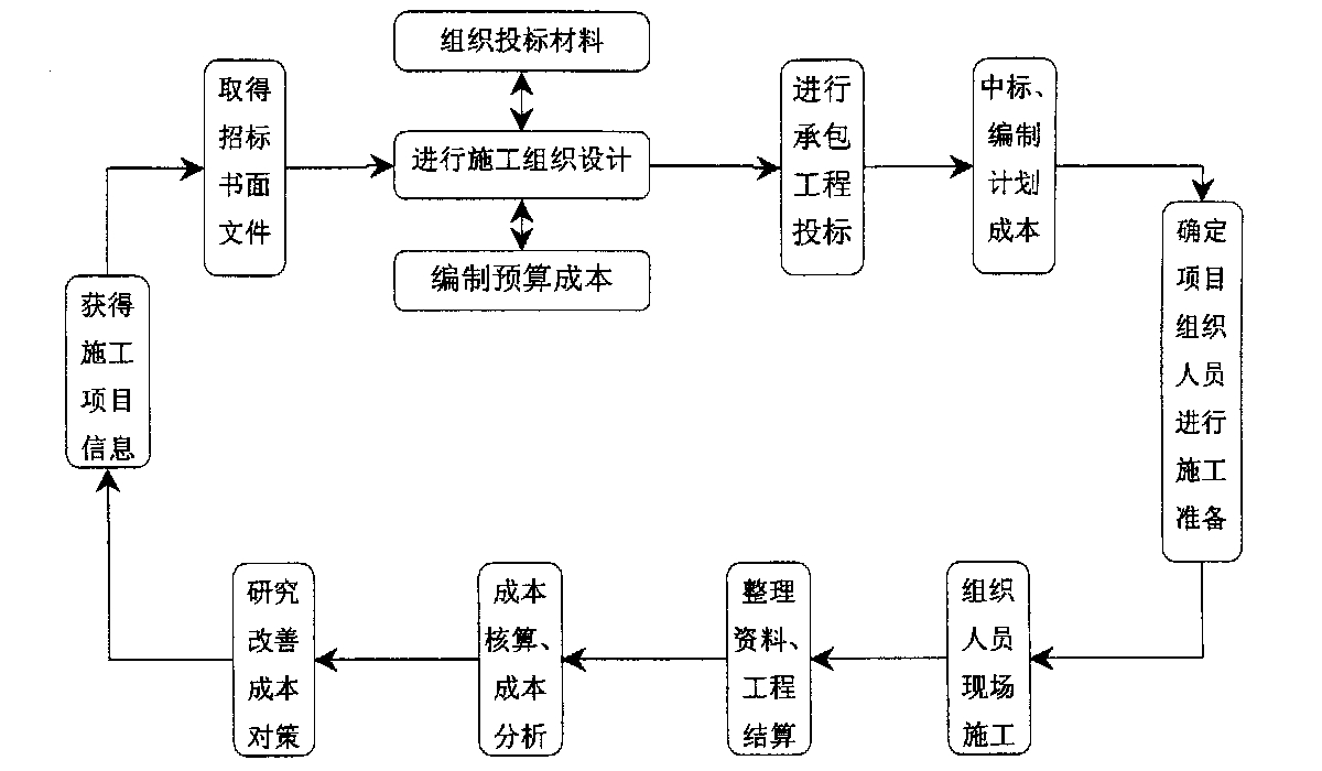 雅安市全方位成本控制机构(全方位成本管理的优点)
