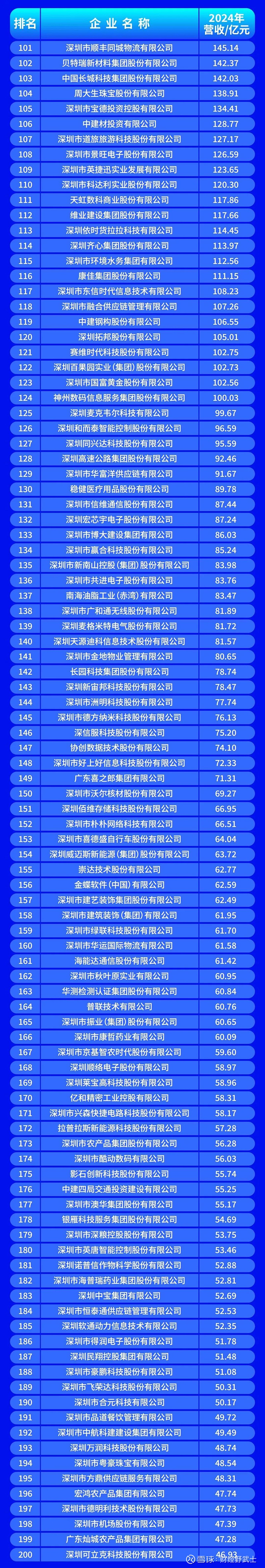 雅安市深圳企业价值评估(深圳企业价值评估公司排名)