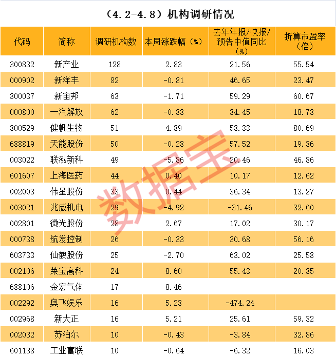 雅安市业绩变脸成功案例(业绩变脸成功案例怎么写)