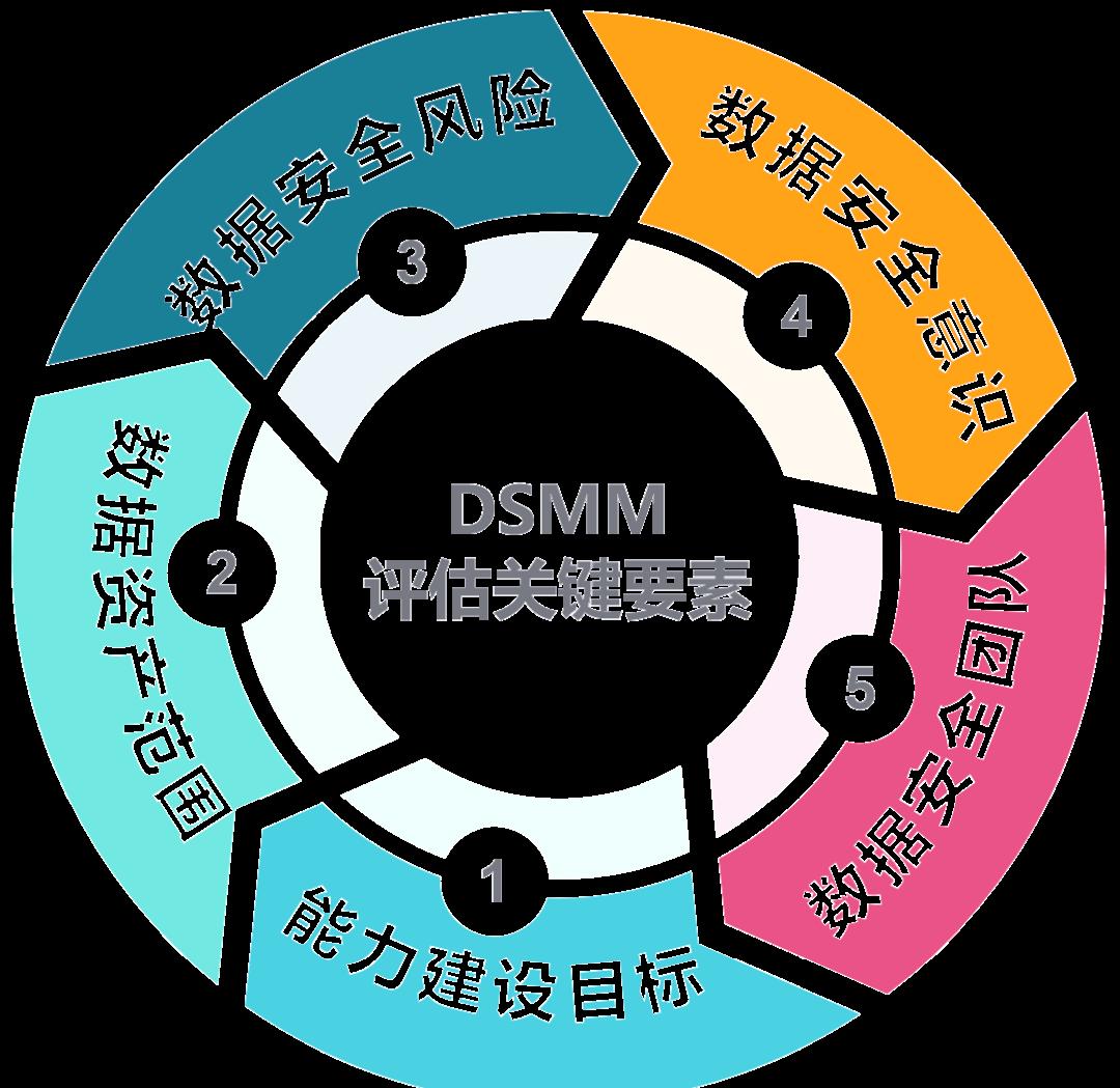 雅安市价值驱动价值评估(价值驱动型商业模式)