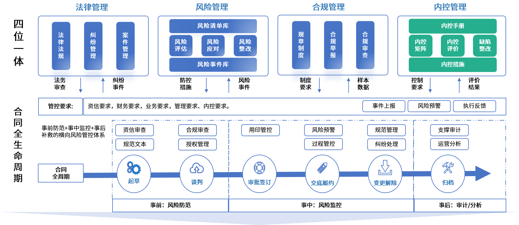 雅安市零风险纺织内控体系(零风险纺织内控体系是什么)