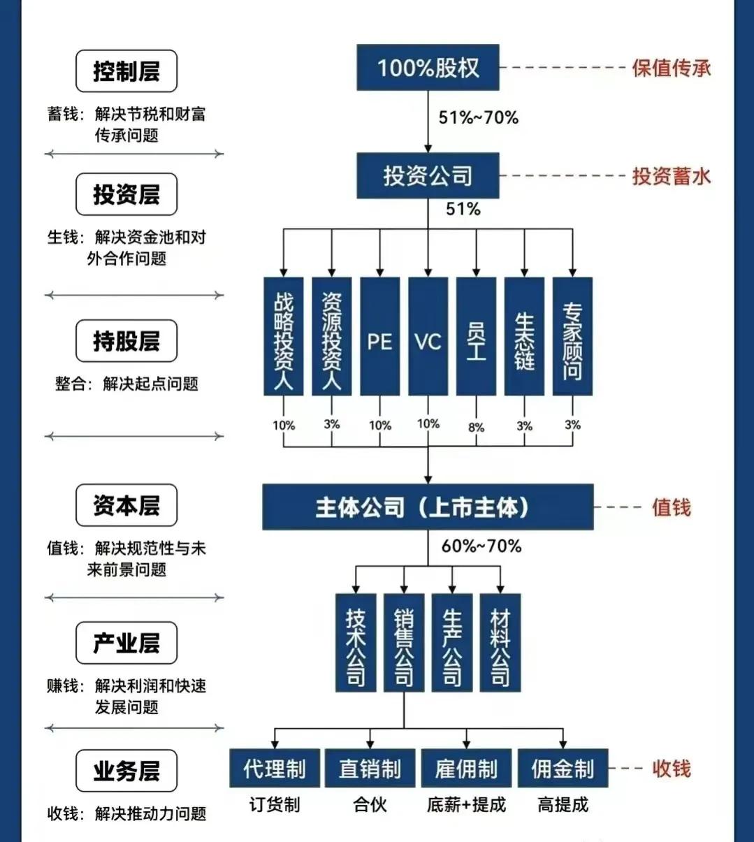 雅安市化工股权架构设计(化工股权架构设计方案)