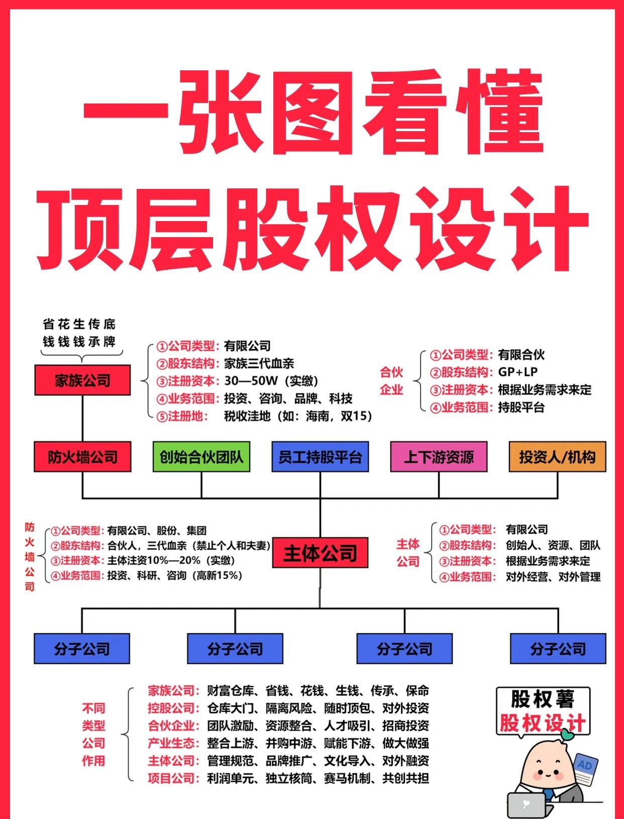雅安市高回报股权架构设计(高回报投资与理财指南)