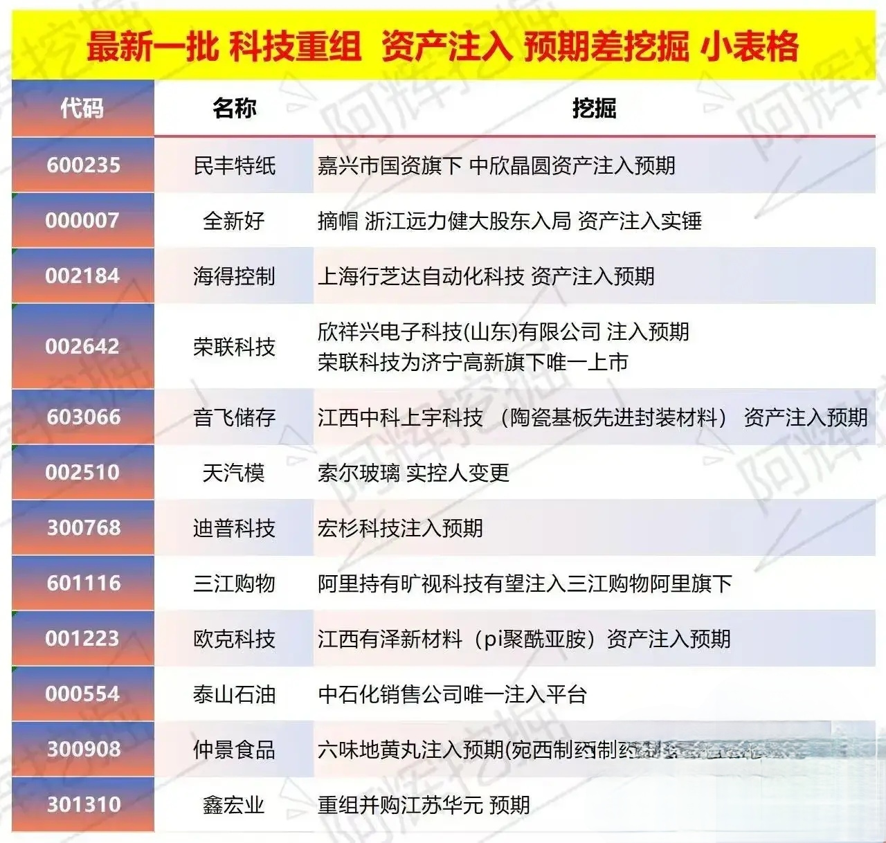 雅安市专业股权重组(股权重组的目的)