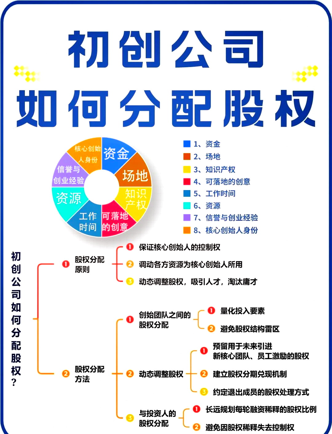 雅安市软件股权激励(股权激励系统八大步骤)