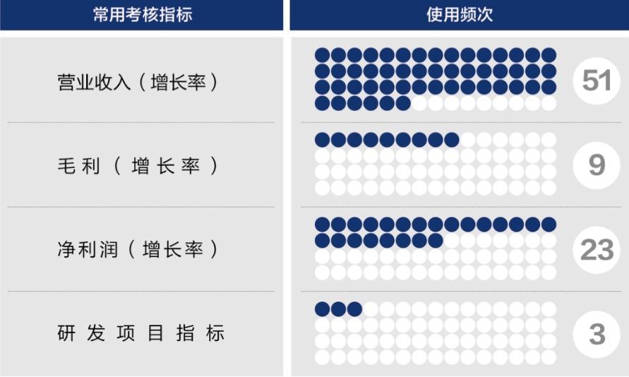 雅安市深度医疗股权设计(深度医疗股权设计分析)